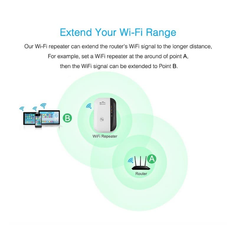 1606180483215.jpg Wifi Repeater Signal Amplifier - Image 5